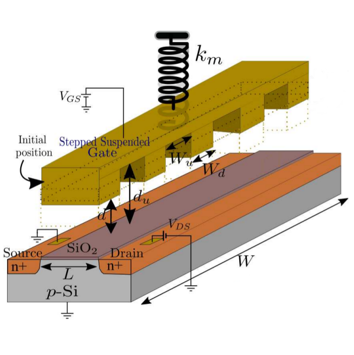 SSGFET.png